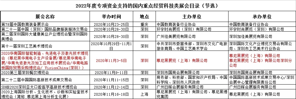 @參展企業(yè) 你的參展福利已上線，快來(lái)申報(bào)！